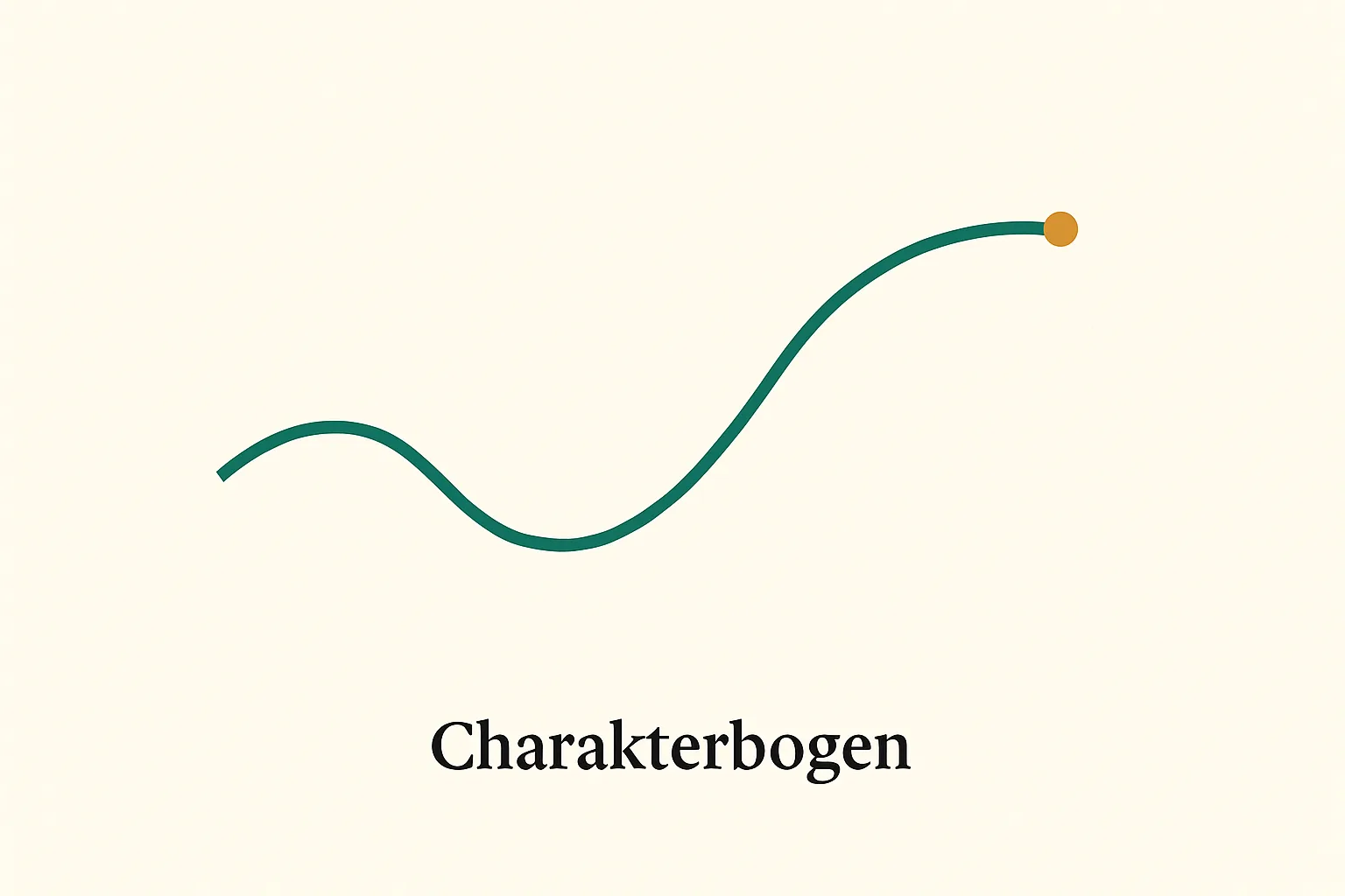 Aufsteigende Kurve als Darstellung eines positiven Character Arc