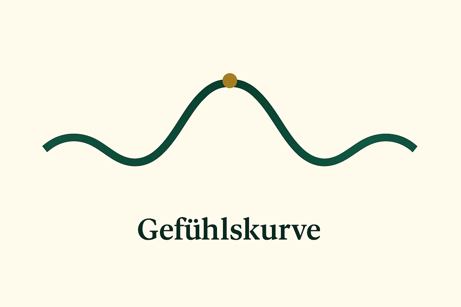Eine gleichmäßige Gefühlskurve als Symbol für konsistente Tonalität im Liebesroman