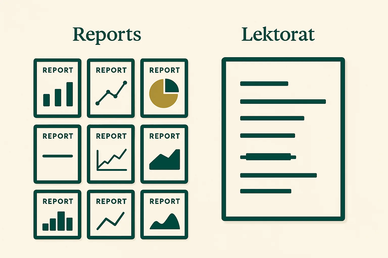 Gegenüberstellung vieler Analyse-Reports und eines fertig lektorierten Dokuments