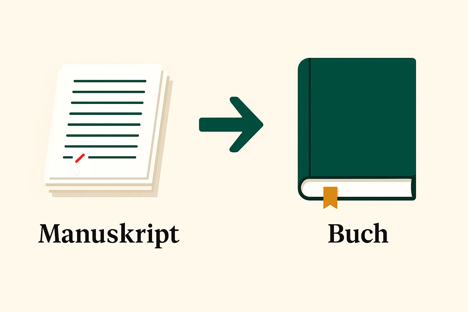 Vom losen Manuskript zum fertigen Buch als Symbol für Überarbeitung und Veröffentlichung