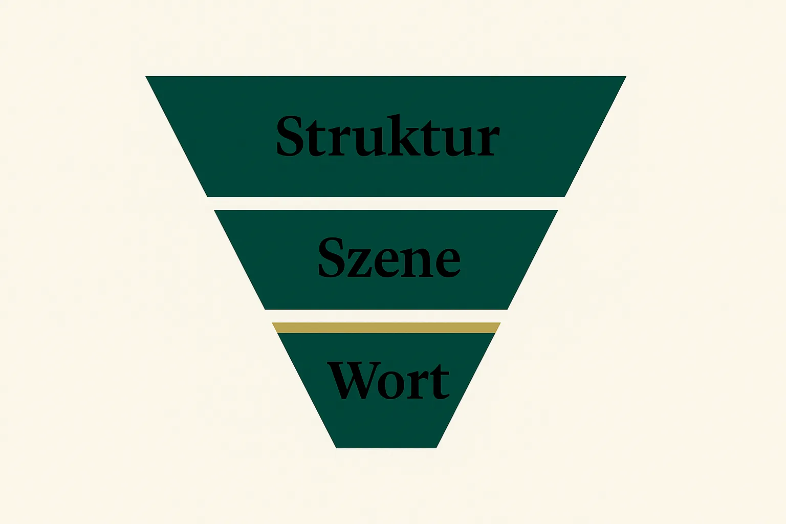 Roman überarbeiten: Die Schritt-für-Schritt-Checkliste