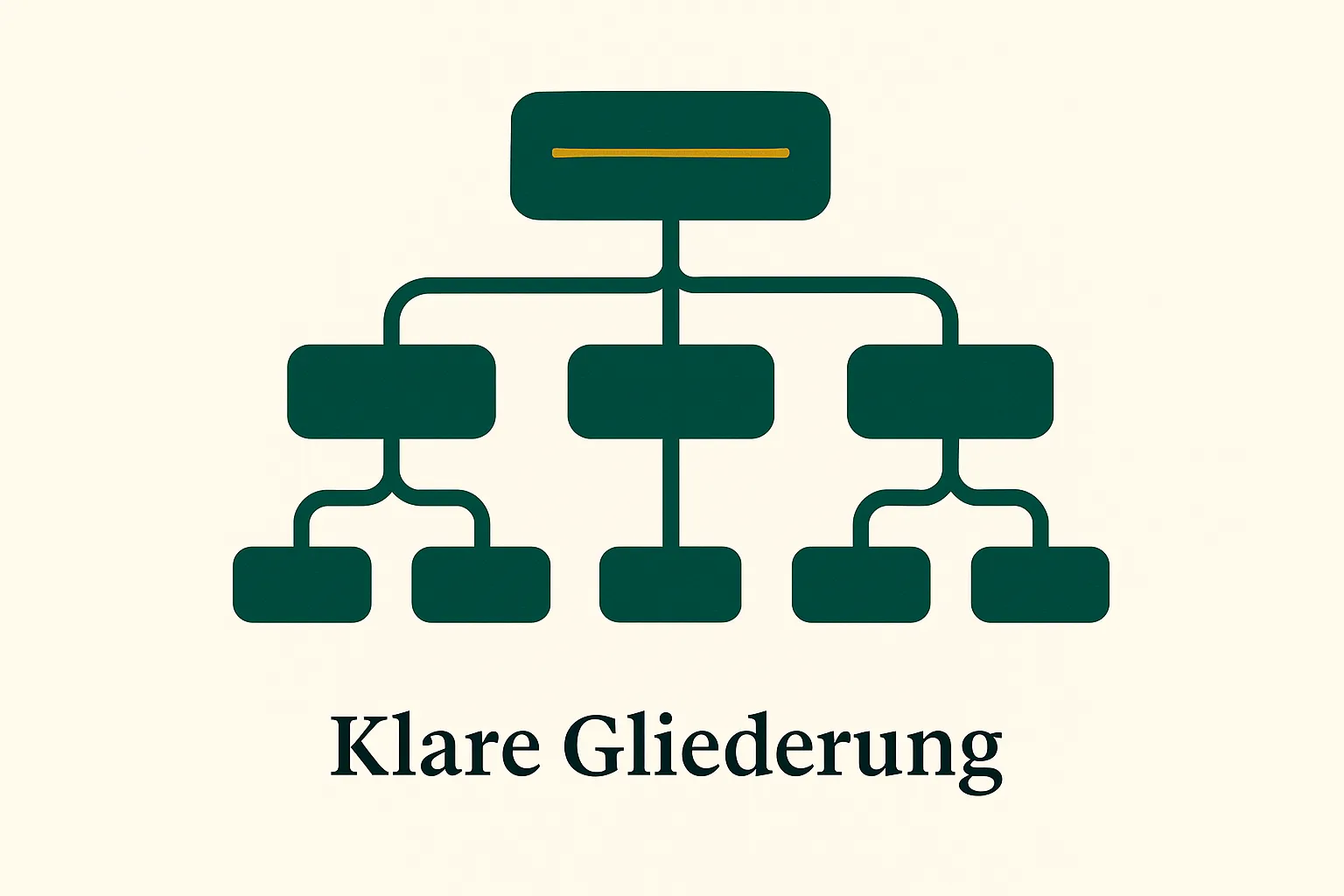 Hierarchische Gliederungsstruktur eines Sachbuchs als Baumdiagramm