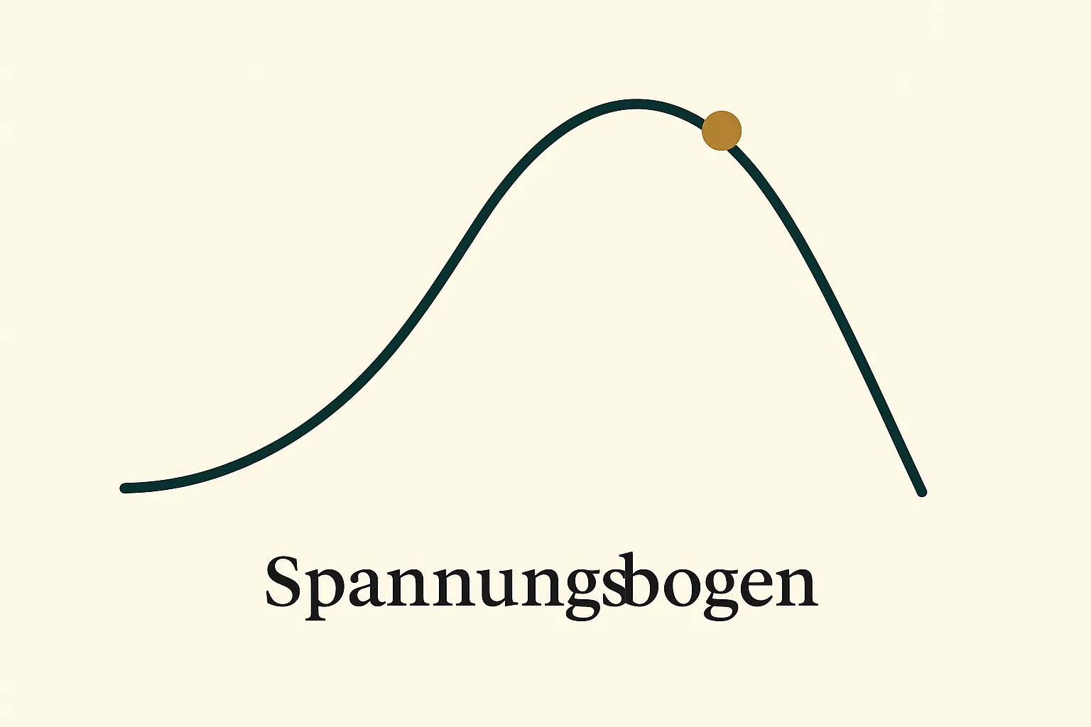 Spannungsbogen und Plot aufbauen: So fesselt deine Geschichte